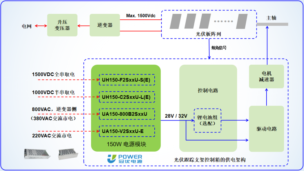 150W光伏跟蹤支架控製箱的供電歸一化方案