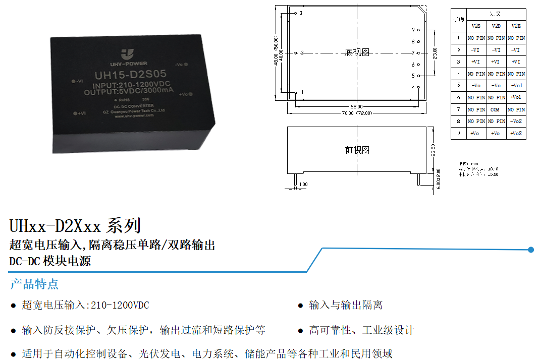AG九游会J9集团電源高壓輸入DC-DC電源帶載能力應用竅門